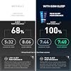 Som Sleep, Calm Sleep Nighttime Powder Drink Mix, Melatonin 3mg, Magnesium, Vitamin B6, L-Theanine & GABA Vegan, Zero Sugar Berry, 10-Pack