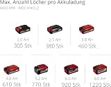Einhell Perceuse Visseuse à percussion sans fil TE-CD 18/40 Li-i +64 (2x2,0 Ah) Power X-Change (Li-Ion, 18V, Couple 40 Nm) Livré avec 2 Batteries 2,0Ah, Chargeur et 64 Accessoires - 9