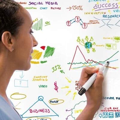 Awestuffs Imported Whiteboard Self Adhesive Wallpaper Sticker for Kids Home Classroom Office Room with Marker (XXXL - 60 x 200 cm) 3