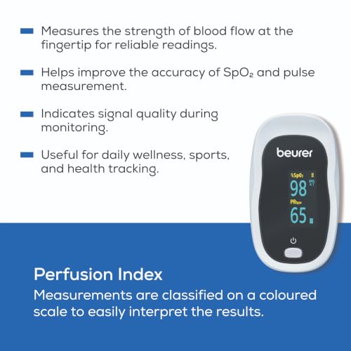 Image of Beurer PO 20 Pulse Oximeter for Adults with Perfusion Index & Colour Display | German Engineered Fingertip Oximeter for Blood Oxygen Saturation (SpO2) & Pulse Rate Monitoring | 4 Rotation Views | Painless Use | 3 Year Warranty