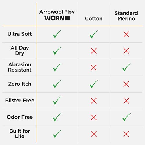 WORN T3 Ankle Socks for Men and Women – Light Cushion, Breathable, Fast Wicking, Blister free, Running, Gym, Daily wear3