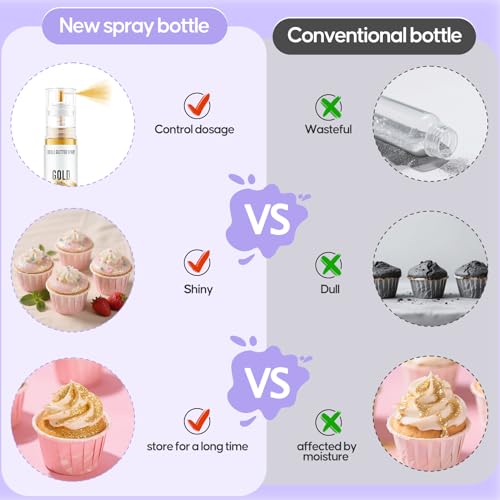 Edible Glitter Spray,2 Colors Iridescent & Iridescent Gold Food Grade Edible Glitter Set for Drink Cake Beverages,Cupcakes,Cake Pops and Cookies Decorating - Thumbnail 7
