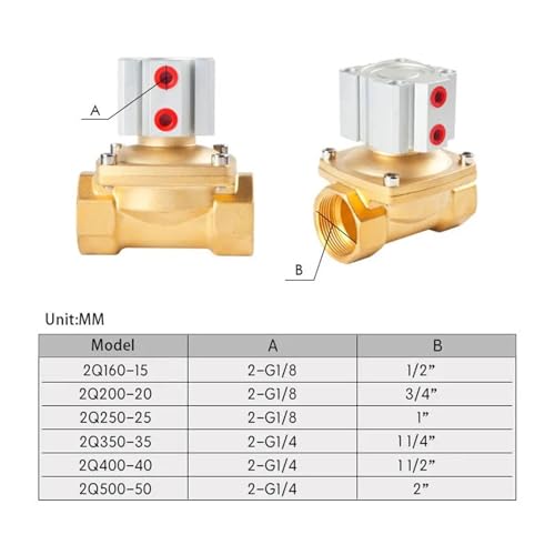 Électrovanne pneumatique de précision DN15 pour huile et fluides - 4