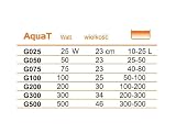 Happet AquaT Grzałka akwariowa 25 W z termostatem – regulowana grzałka do akwarium 10–25 l, precyzyjna kontrola temperatury, łatwy montaż na przyssawki