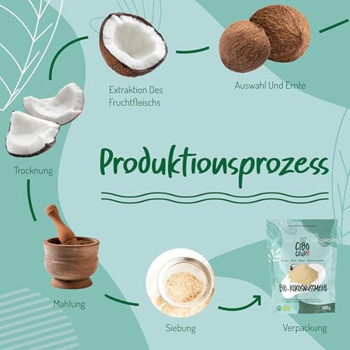 Kokosmehl Bio Low Carb für Keto - 500g. Kokosnussmehl ohne Zucker und Entölt. Cocos Mehl oder Coconut Flour aus Kokosnuss. Glutenfreie Alternative.