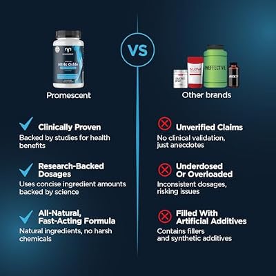 Promescent VitaFLUX Nitric Oxide Supplements for Men, Fast Acting Male Enhancing Pills for Stamina, Size & Performance, L-Arginine L-Citrulline L-Carnitine (30 Servings)