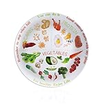 Nangua 10" Portion Control Plate for Balanced Eating - Healthy Nutrition Plate for Adults and Teens - Melamine Dividers, Weight Loss（1 Piece