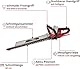 Einhell Akku-Heckenschere GE-CH 18/60 Li-Solo Power X-Change (18 V, 60 cm Schnittlänge, 22 mm Zahnabstand, drehbarer Handgriff, inkl. Schnittgutsammler, ohne Akku)