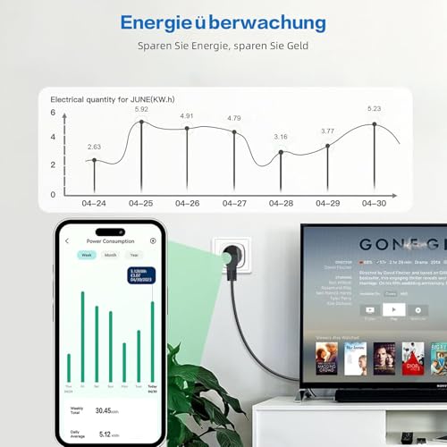 Jinvoo Smarte Steckdose, Smart WLAN Stecker, Alexa Steckdose, Energieüberwachung, kompatibel mit Alexa und Google, Smart Life, kein Hub erforderlich, 16 A, 2 Stück
