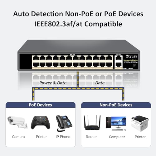 Image of 26-Port Unmanaged PoE Switch with 24 PoE+ Ports @400W 10 /100Mbps and 2 Gigabit Uplink Ports, IEEE802.3af /at, PoE Watchdog, VLAN Mode, Extend to 250m, Built-in Cooling Fan, Metal Plug & Play