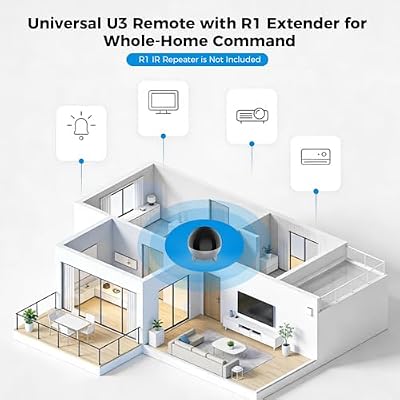 SofaBaton U3 Universal Remote Control, All-in-One Smart Universal Remote with APP for TV/Soundbar/DVD/Blu-ray and More, Global Macro & Active Multi-Link Bluetooth & Air Mouse & Google Voice Control