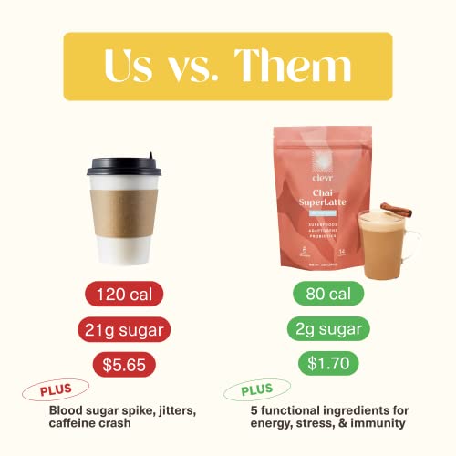 Clevr Blends Starter Kit (2-Pack) Chai Tea & Golden Turmeric Powder Superlattes Instant Latte Mix Oat Milk Coconut Creamer, Lion’s Mane Reishi Mushrooms, Organic Spices, Probiotics, Includes Frother #TOP7