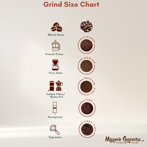 Image of MYSORE CONCERNS | Legacy Blend | Ground Coffee | South Indian Filter | 100% Pure Coffee | 250 Grams | Freshly Roasted (Pack of 1)