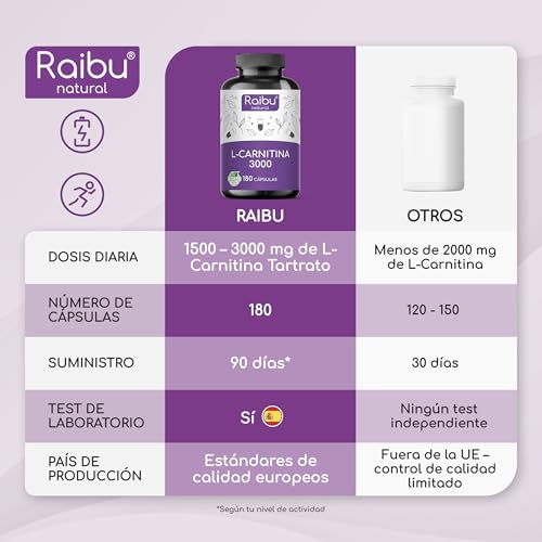 Miniatura 5 de L Carnitina 3000mg -180 Cápsulas De Alta Dosis - Aumento De Energía Y Resistencia - L-Carnitina Tartrato Puro - Natural, Testado En Laboratorio Y Vegano