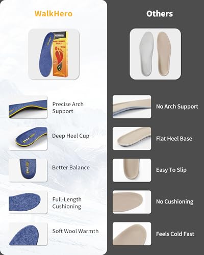 Image of WALKHERO Plantar Fasciitis Insoles - Arch Supports Wool Inserts, Lightweight Breathable Cushioning, Comfort Shock Absorption Inserts for Walking (Blue Mens 4)