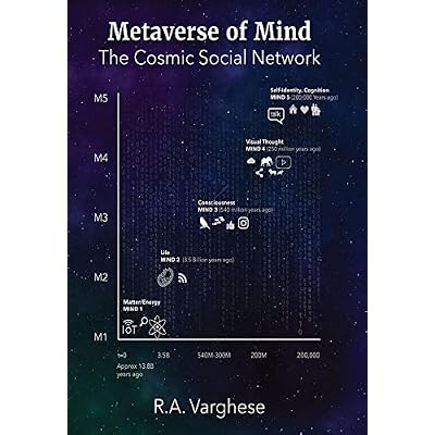Metaverse of Mind