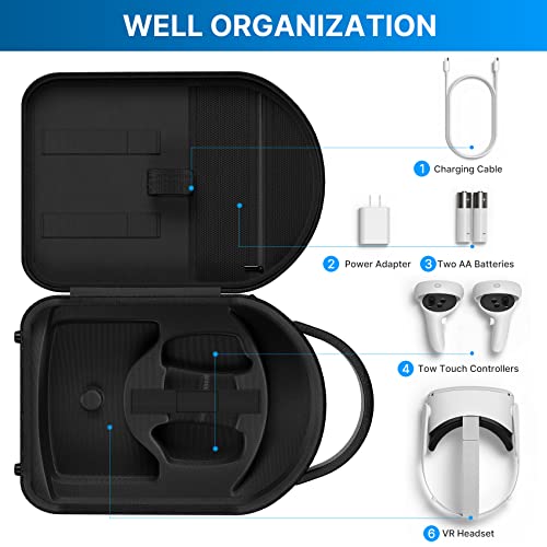 Typecase Carrying Case For Oculus Quest 2, Elite Strap & Quest 2 Accessories - Holds Controllers, Battery Packs, Link Cables & Face Covers - Protective Travel Case Compatible With Meta Quest 2 (Gray) #TOP2
