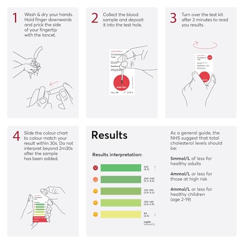 Newfoundland Cholesterol Levels Test Kit - 2 Pack - Lipid Profile Analysis - 99% Accurate Home Test for Total Cholesterol - Blood Sample Testing - CE Certified - Cholesterol Test Kit - Image 3