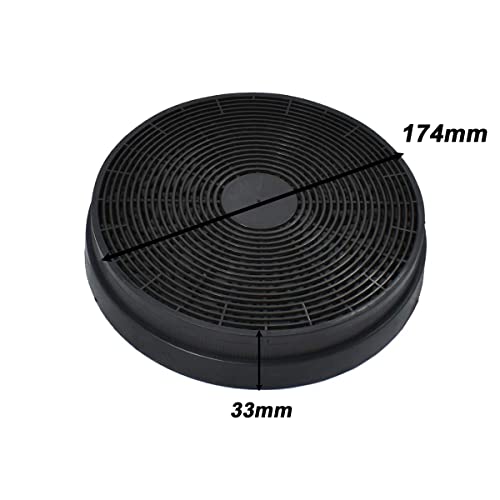 EVAYP / 2x Aktivkohlefilter/passend für Boaman - Hanseatic - PKM - Exquisit- Respekta / CF110 MIZ0023 KF561 K606 DU652 AS0015184 CF 110 für Küchenhauben Dunstabzugshauben