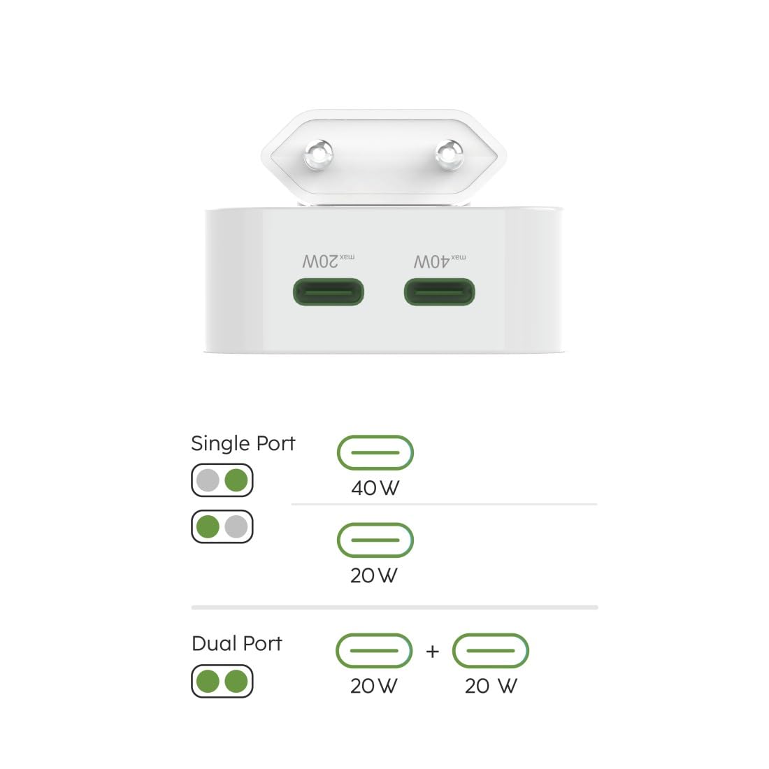 Hama Caricabatterie rapido USB-C 40 W GaN, 2 porte USB-C 1 x 40 W + 1 x 20 W, presa elettrica, mini caricatore PD, SoC,piatto ultra compatto e pieghevole, Qualcomm Quick Charge, per Apple iPhone