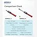 ACDelco ARM601-4 1/2” (14.8 to 147.5 ft-lbs.) Heavy Duty Digital Torque Wrench with Buzzer and LED Flash Notification – ISO 6789 Standards with Certificate of Calibration