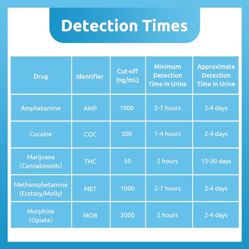 Multi-Drug Urine Test Screen Dip Card 5 Panel at Home Instant Drug Tests Kit(THC-Marijuana,MET-Meth,MOR-Morphine,AMP,COC)-5 Pack