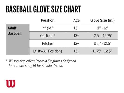 Wilson Sporting Goods A360 Baseball 12.5"" - Left Hand Throw,12.5"",Black", Large (Wbw100246125) #TOP4