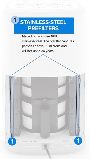 Nuwave Replacement Stainless Steel Pre-Filter for the NuWave OxyPure Zero E500 Smart Air Purifier Made & Sold by Original Manufacturer for OxyPure Zero E500 Models 47351, 47361