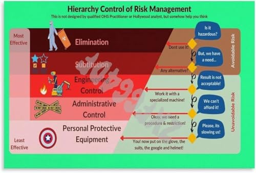 IFJFP Hierarchy of Control Poster Workplace Safety Guide Wall Art Office Decor Metal Tin Sign Wall Art Print Poster for Living Room Aesthetic 8x12 inch