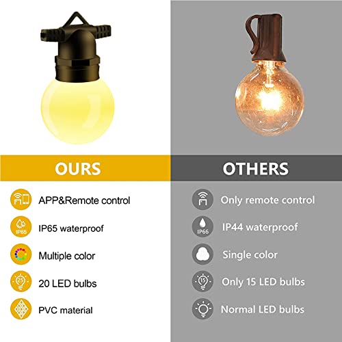 Molemyn Outdoor String Lights Decorative Cafe Patio Lights For Garden, Birthday Party #TOP4