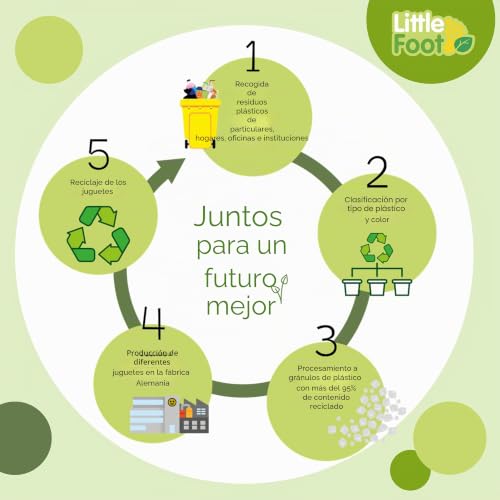 Miniatura 3 de Theo Klein Transporte Con Conjunto De Cubo Y Accesorios I Carrito Robusto I Incluye Juguetes Para Jugar En La Arena I Plástico Reciclado I Apto Para Niños A Partir De 18 Meses, Multicolor 7687