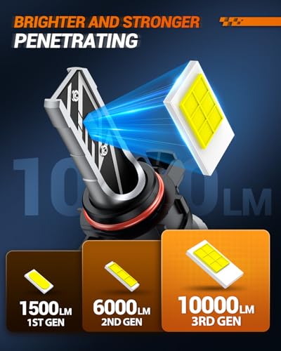 SEALIGHT 2024 Newest F1A 5202/5201 LED Fog Light Bulbs, 10000LM 600% Super Brightness, 6000K Cool White PS19W/PS24W /9009 Fog Light Bulbs, Non-polarity, Pack of 2 - Image 6