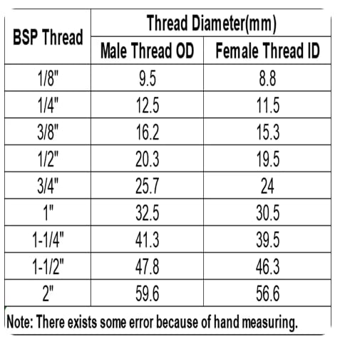 M16x1.5ラウンドメトリックオスねじ真鍮オイルレベルサイトグラスウィンドウ1個。