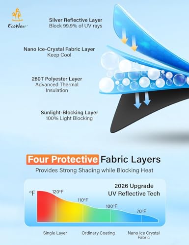 Image of EcoNour Windshield Sunshade Compatible for Audi RS 7 2014-2024 2025 2026, Sun Visor for Front Windshield & Window Sun Shade Cover, UV Heat Blocker & Protector, Car Accessories