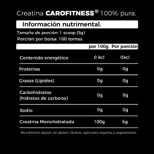 Creatinas, Imagen adicional