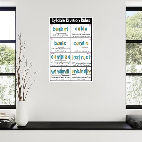 Poster Phonics Syllable Division Rules tableau lecture orthographe - 3