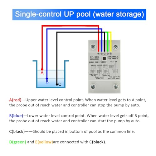 Sensor de detección de nivel de líquido DF-96D con interruptor de 20A y 220V 5