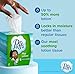 Puffs Plus Lotion Facial Tissue, 4 Mega Cube Boxes, 72 Tissues per Box, Allergies and Colds