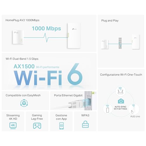 TL-WPA7817 KIT Powerline, AV1000Mbps e AX1500Mbps su WiFi 6 Dual Band, Senza Presa, Homeplug AV2, Plug & Play, Porta Gigabit Ethernet, Auto-Sync, EasyMesh, Compatibile con tutti i Router - Powerline - Immagine 1