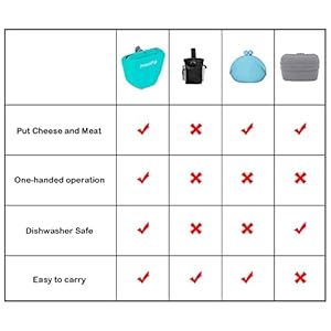 Dog Treat Pouch - Dog Training Bag for Leash with Magnetic Closure and Waist Clip Easy to Clean Fanny Pack Safe and Healthy, Portable Dog Snack Pouches - Food Grade Silicone, BPA Free (Blue) Dog Treat Pouch – Dog Training Bag for Leash with Magnetic Closure and Waist Clip Easy to Clean Fanny Pack Safe and Healthy, Portable Dog Snack Pouches – Food Grade Silicone, BPA Free (Blue)