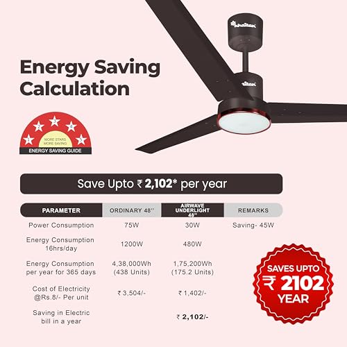 Image of Khaitan Airwave Underlight- 1200mm BLDC Ceiling Fan with Remote | 5 Star Rated | Durable & Long-lasting | Energy Saving | 3-Years Warranty | Pack of 1 | Smoke Brown