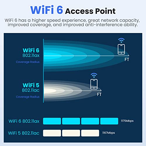 Ueevii Wifi 6 Access Point Indoor Ceiling | Us Model | 48V Poe Adapter Included | 2.4G & 5.8G (Uap03) #TOP3