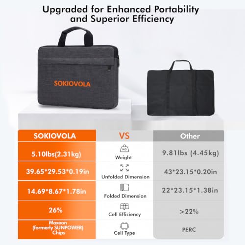 Image of SOKIOVOLA 100W Portable Solar Panel MC-4 Foldable Solar Panel Charger Kits 18V IP68 Waterproof Lightweight and Compact for Small Power Station RV Travel Outdoor Activities