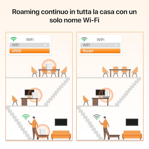 Nova MW6 WiFi Mesh, Dual Band AC1200, 2 Porte Ethernet Gigabit, Modalità Router e Access Point, Parental Control, 3 Pezzi con Copertura 300m - Powerline - Immagine 3
