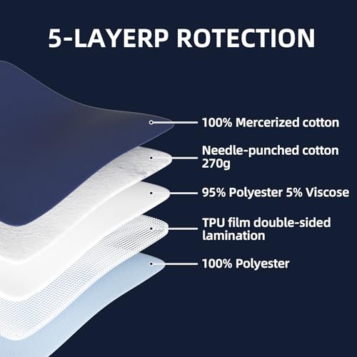 Image of Ultra-Absorbent Extra Large Washable Waterproof Bed Pads 60 inchX80 inch Reusable, Leakproof Incontinence Bed Pads for Adults, Babies & Pets , Waterproof Bed Wetting Pads & Sheet Blanket(Blue)