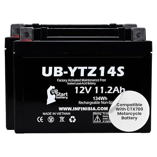 2-Pack Replacement Battery for Honda CTX700