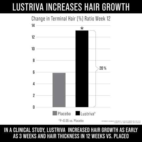 Hair Thickness Maximizer Lustriva Capsules