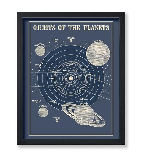 Poster Master Orbits of the Planets Print - Astrology Poster - Science Art - Gift for Planetary, Astrology Fans - Educational Wall Decor for Classroom or Library - 8x10 Unframed Wall Art