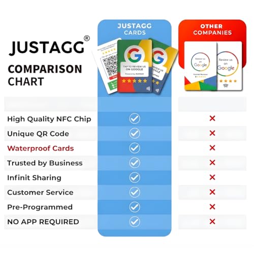 Image of Google Review NFC Card | Get More 5-Star Reviews Instantly | Tap to Review Card for Business | QR + NFC | No App Needed | Works on All Phones