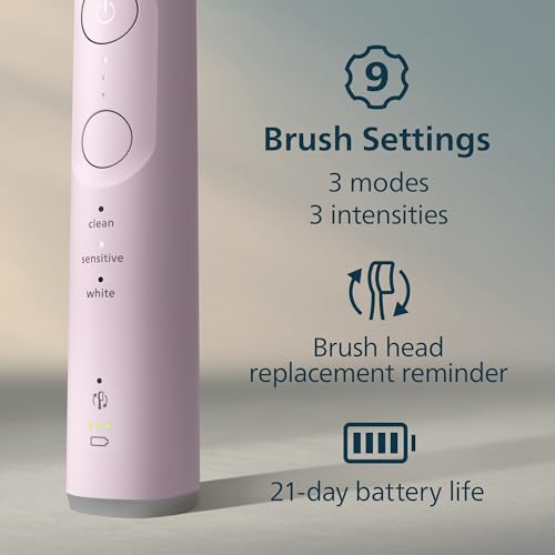 Image of Philips Sonicare 6700 Series Electric Toothbrush - Next-Generation Sonicare Technology, Pressure Sensor, 9 Brushing Settings, SmarTimer, 21-Day Runtime, Travel Case, Light Pink, HX7412 /04